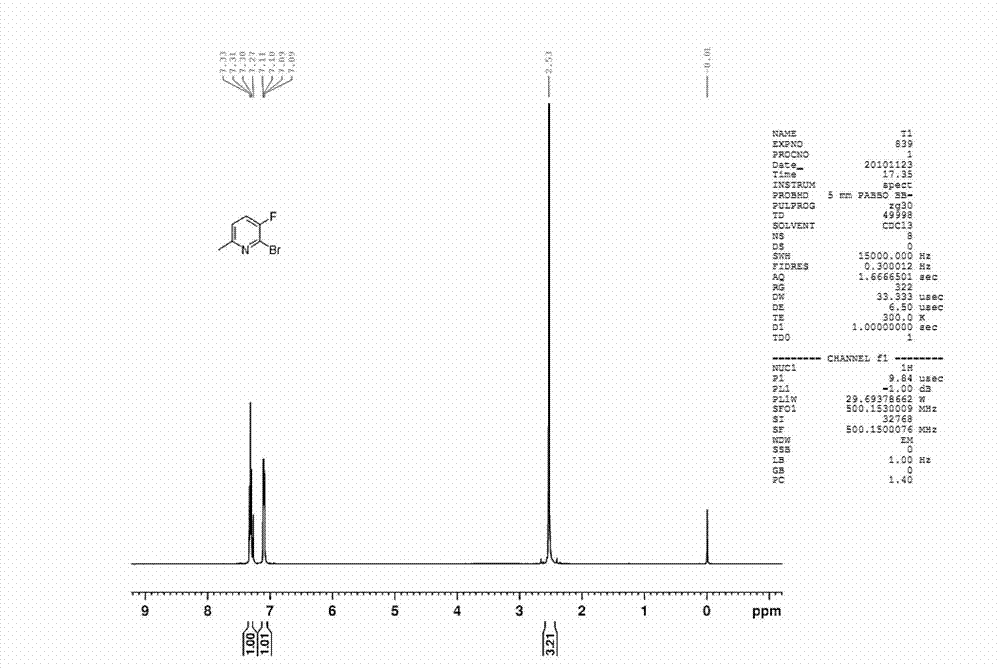 Preparation method of fluoropyridine compounds