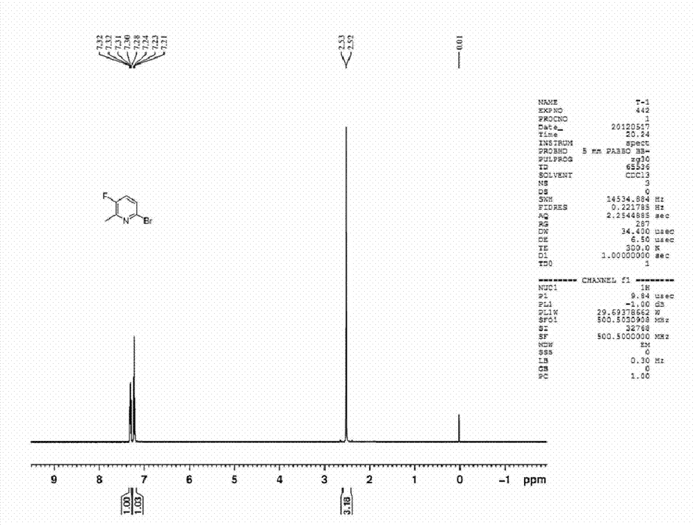 Preparation method of fluoropyridine compounds