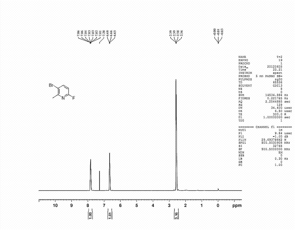 Preparation method of fluoropyridine compounds