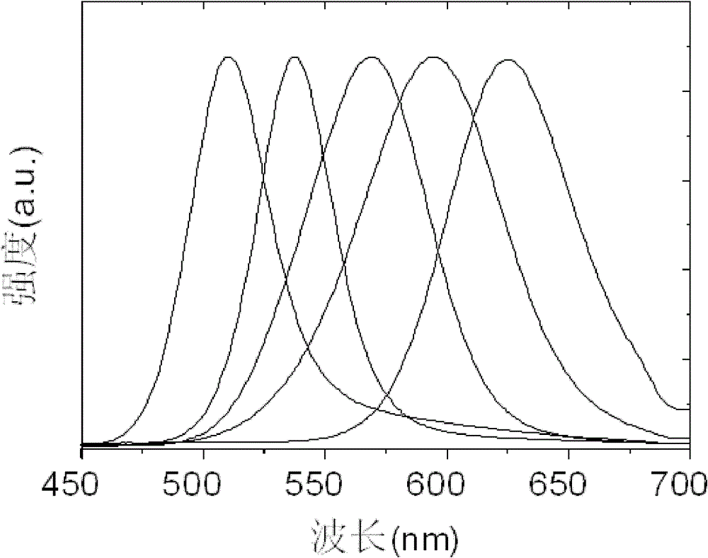 Preparation method of fluorescent submicron particle/complex multicolor fluorescent fibers