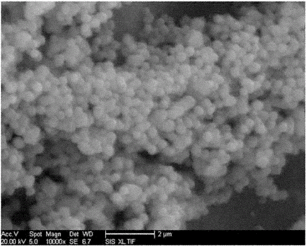 Preparation method of fluorescent submicron particle/complex multicolor fluorescent fibers