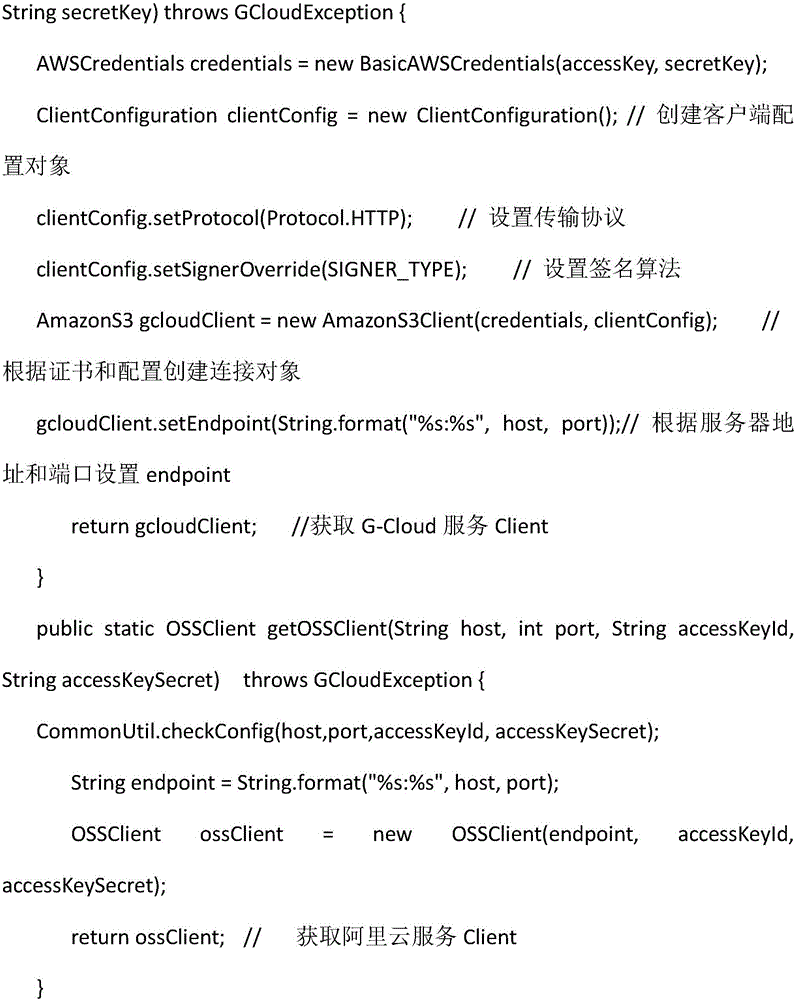 Data synchronization method based on hybrid cloud storage