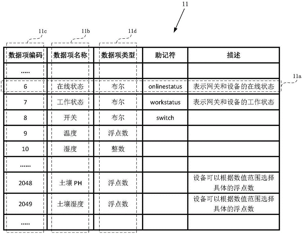 Internet-of-things communication method