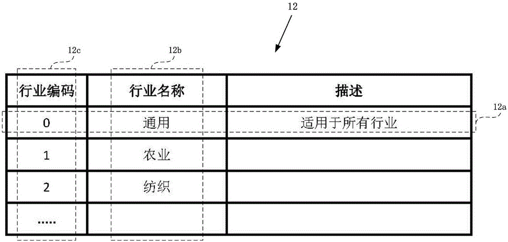 Internet-of-things communication method