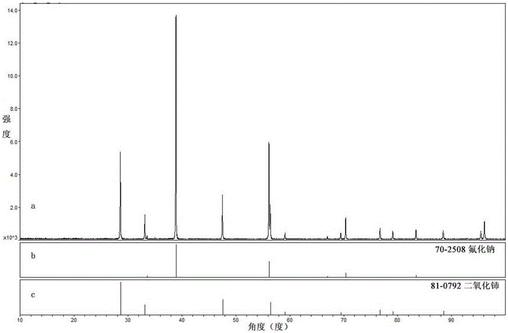 Adsorbent and preparation method thereof