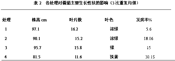 A kind of bio-organic fertilizer of traditional Chinese medicine dregs and preparation method thereof