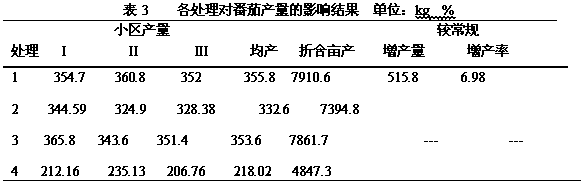 A kind of bio-organic fertilizer of traditional Chinese medicine dregs and preparation method thereof