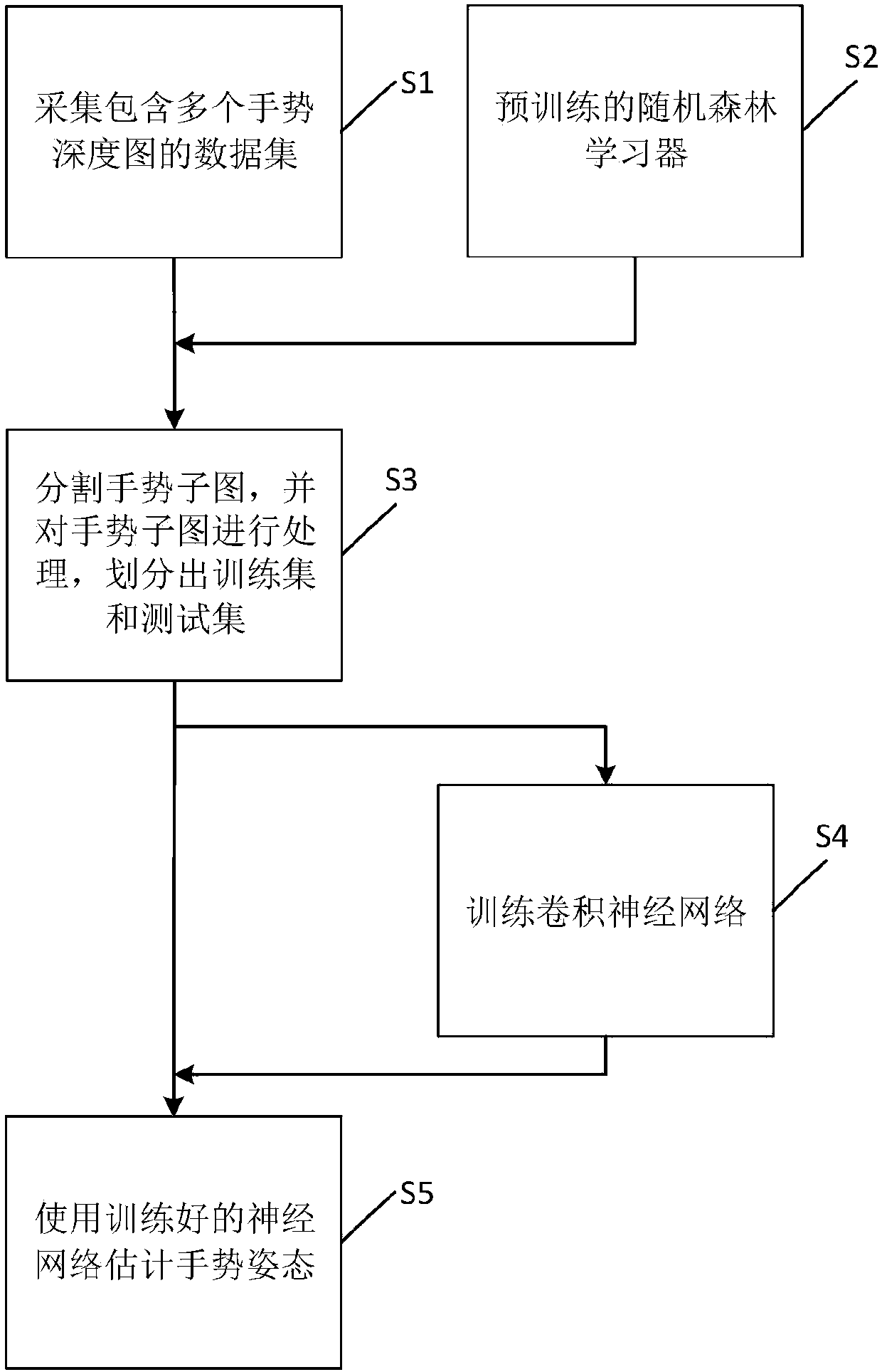 Neural network training method and three-dimensional gesture posture estimation method