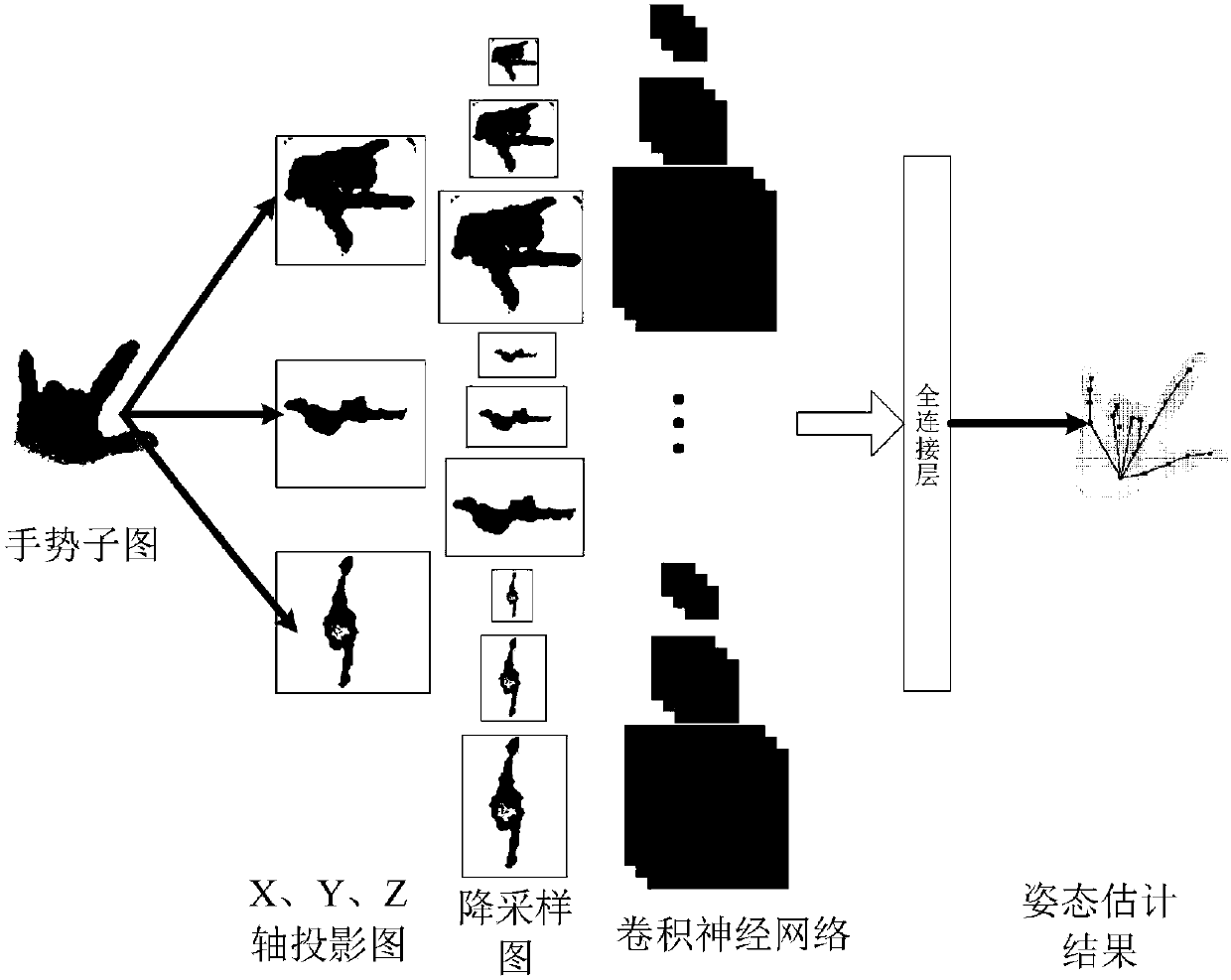 Neural network training method and three-dimensional gesture posture estimation method