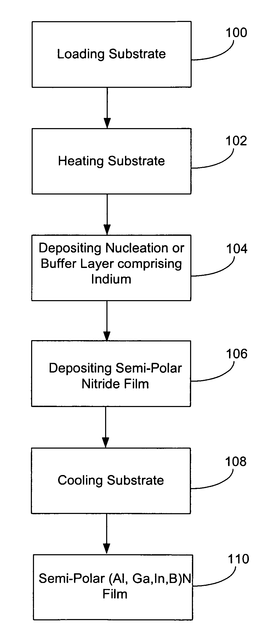 Method for enhancing growth of semipolar (A1,In,Ga,B)N via metalorganic chemical vapor deposition