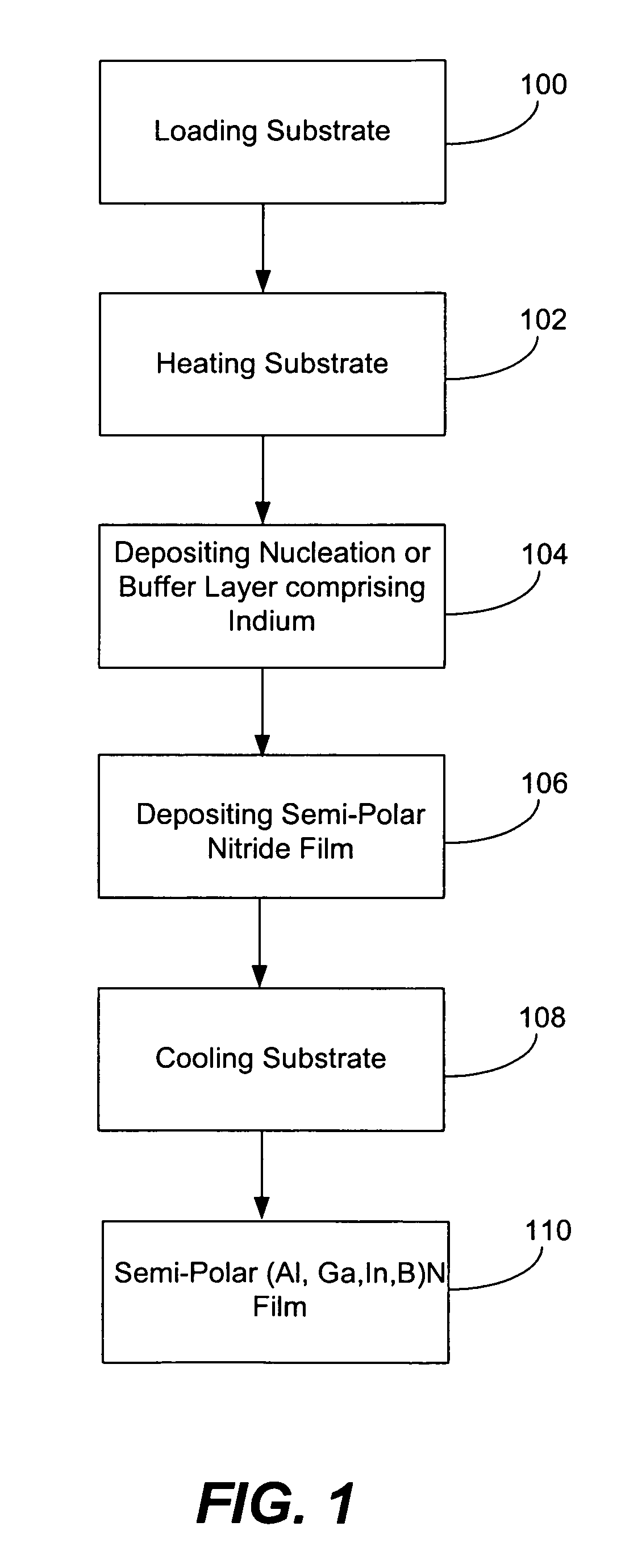 Method for enhancing growth of semipolar (A1,In,Ga,B)N via metalorganic chemical vapor deposition