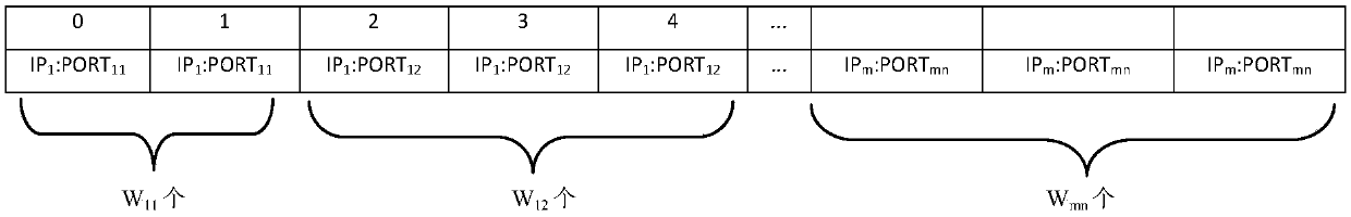 High-performance network log message distribution method for supporting target cluster dynamic detection