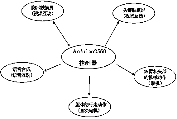 Man-computer interaction auxiliary classroom teaching aid