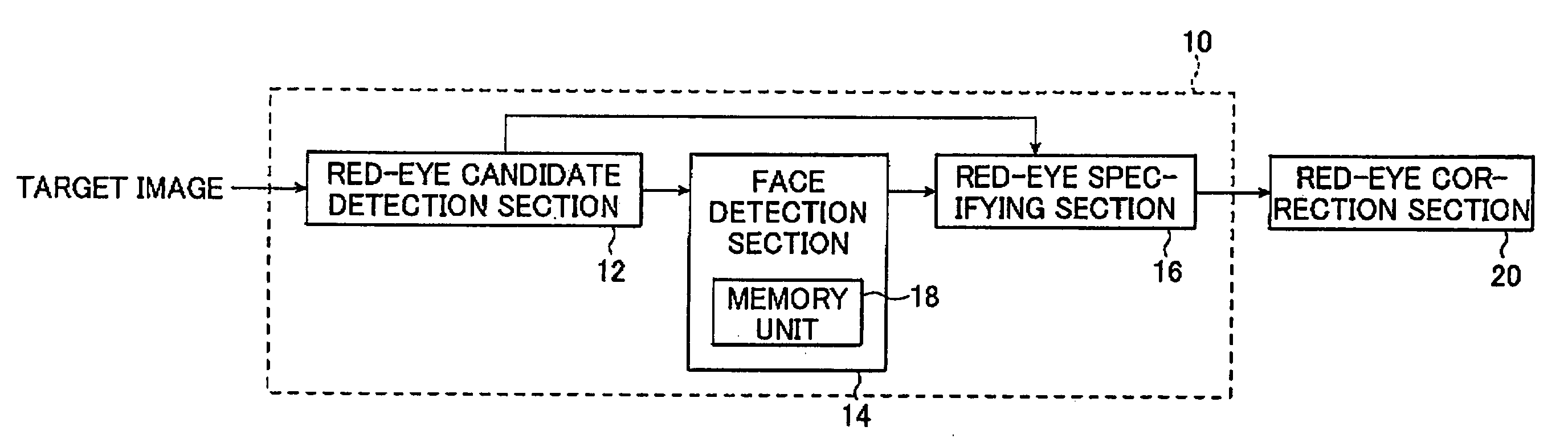 Particular-region detection method and apparatus, and program therefor