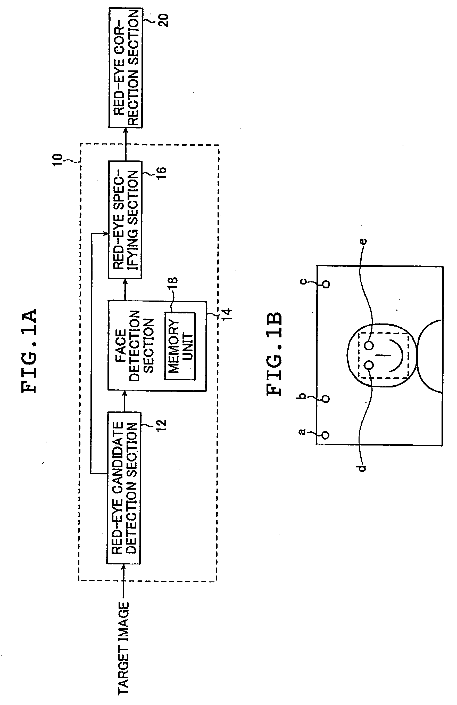 Particular-region detection method and apparatus, and program therefor