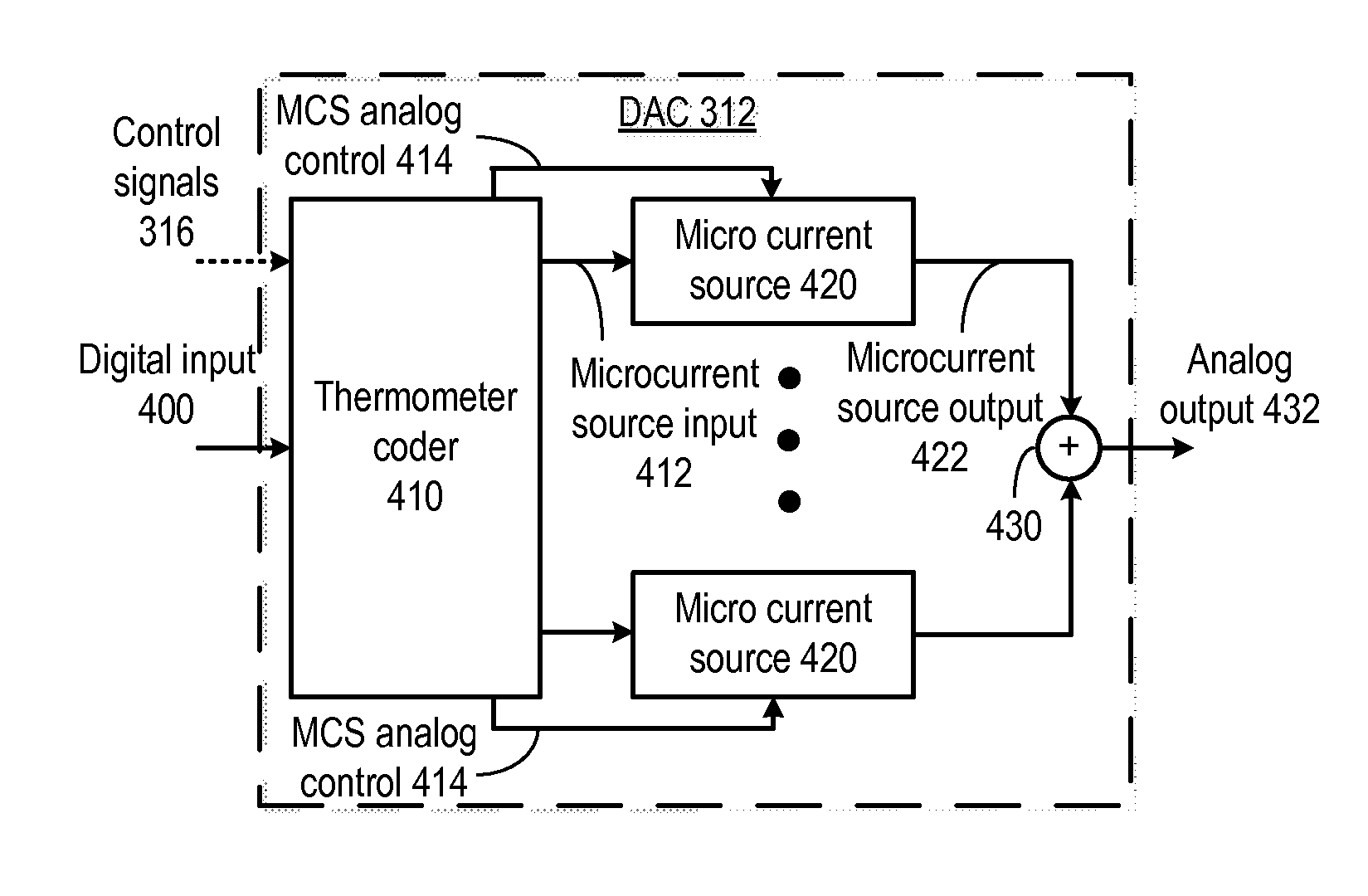 Digital to analog converter with thermometer coding and methods for use therewith