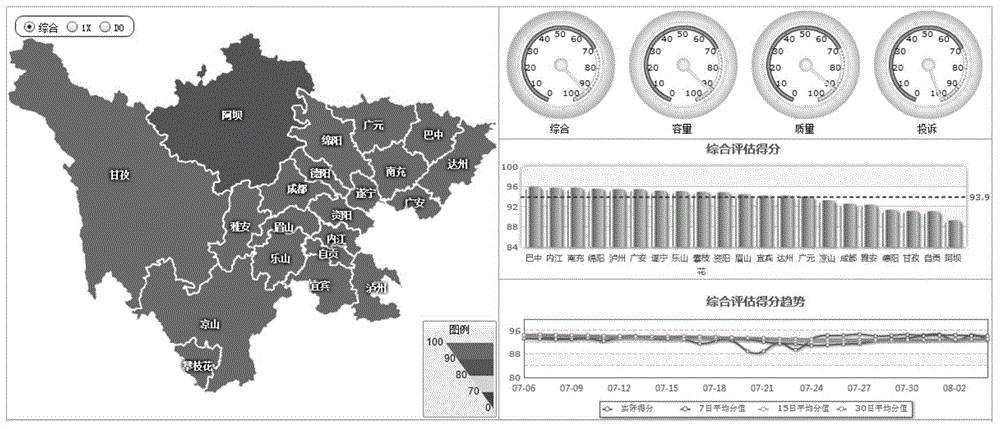 Evaluation method for health degree of multidimensional wireless network