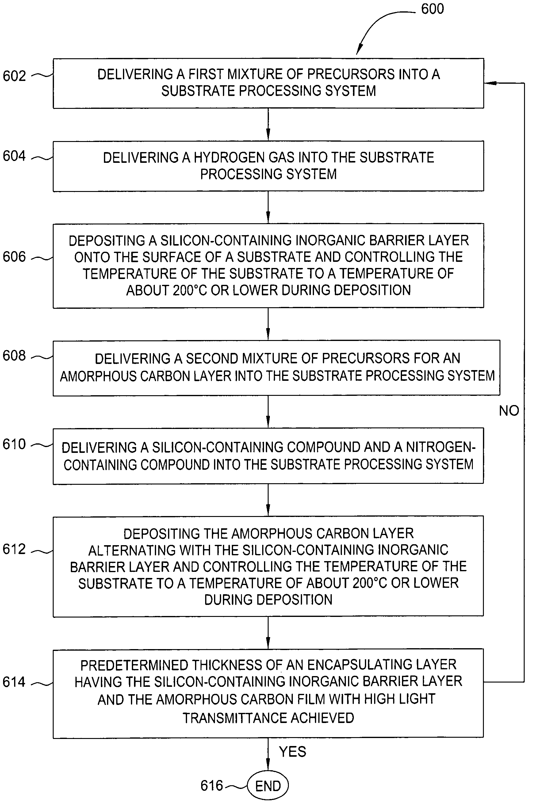 Method to improve transmittance of an encapsulating film