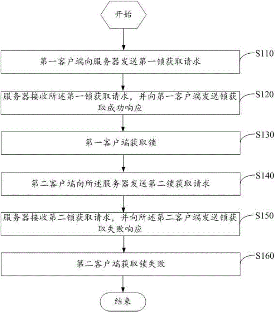 Method and system for client to obtain lock