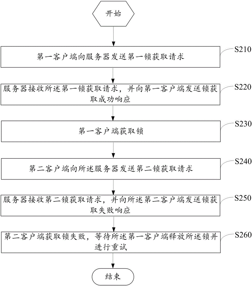 Method and system for client to obtain lock