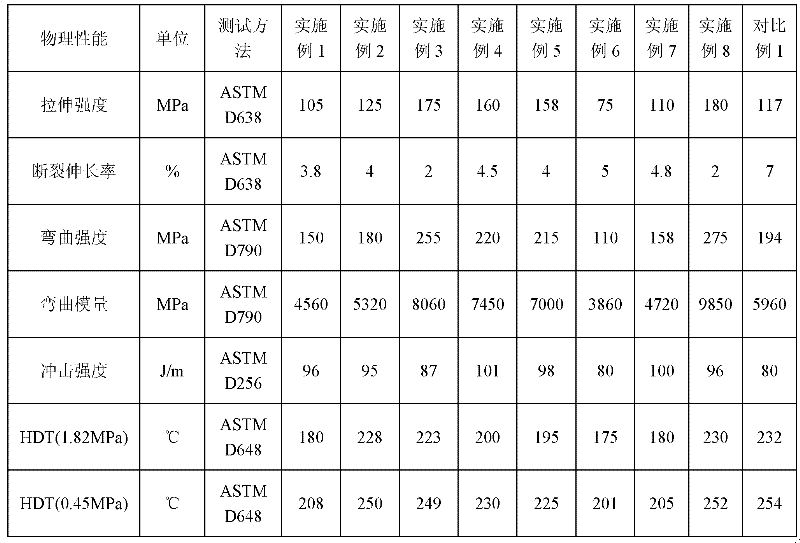 High-performance glass fiber reinforcement polyphenyl ether/polyamide alloy and production method thereof