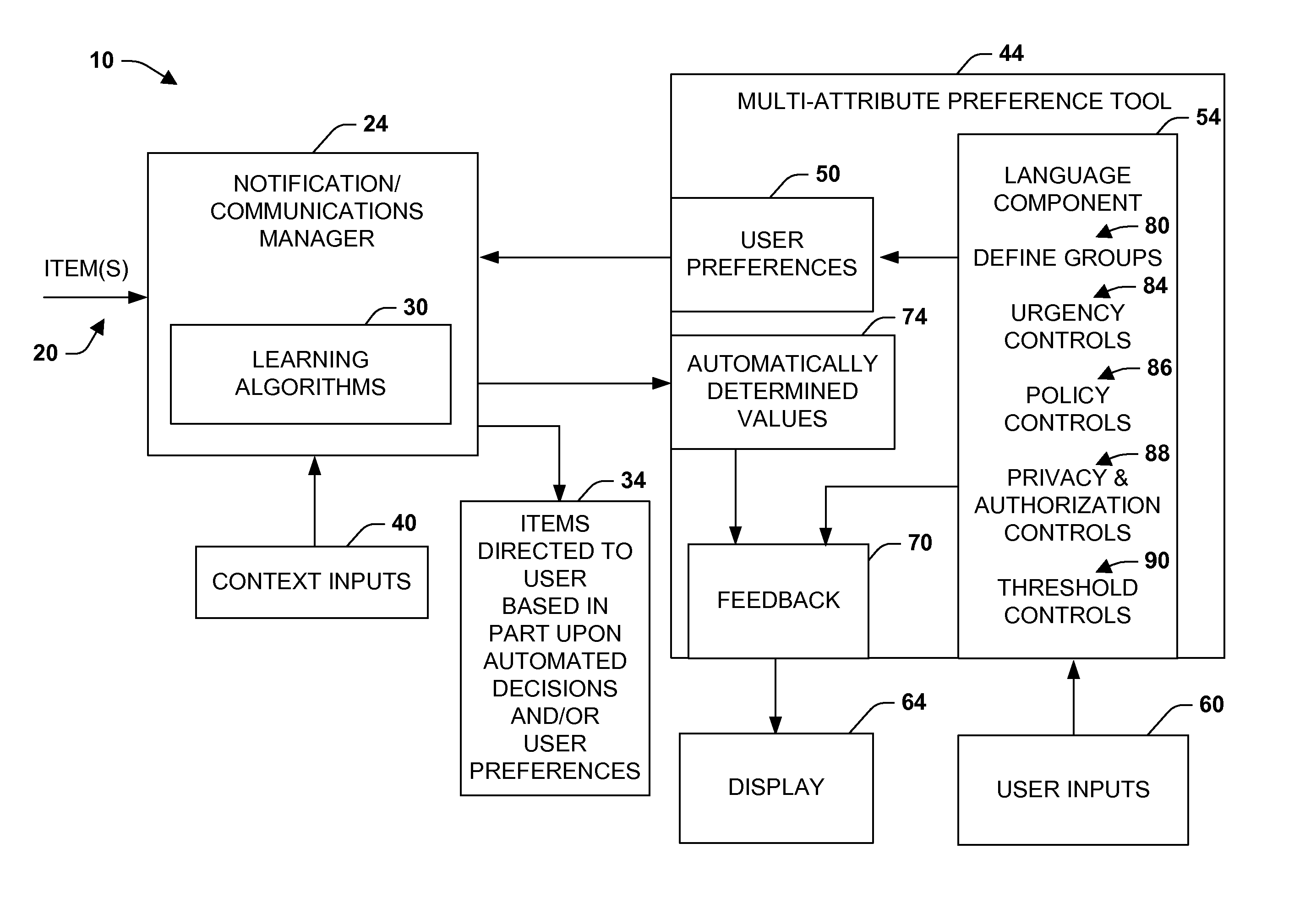 Multiattribute specification of preferences about people, priorities, and privacy for guiding messaging and communications