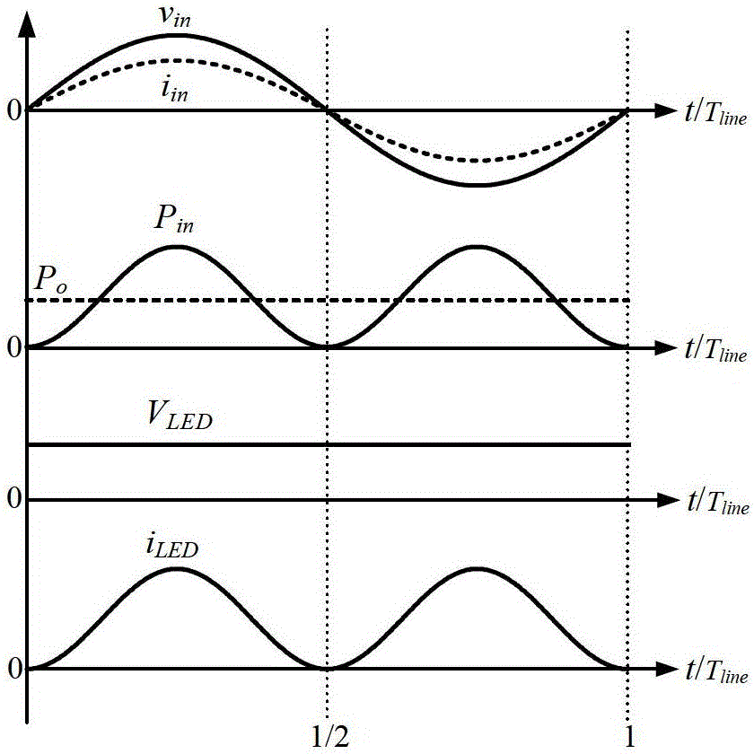 A circuit and method for eliminating LED stroboscopic flicker and LED driving circuit