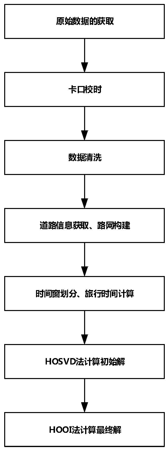 Vehicle missing travel time filling method based on tensor decomposition