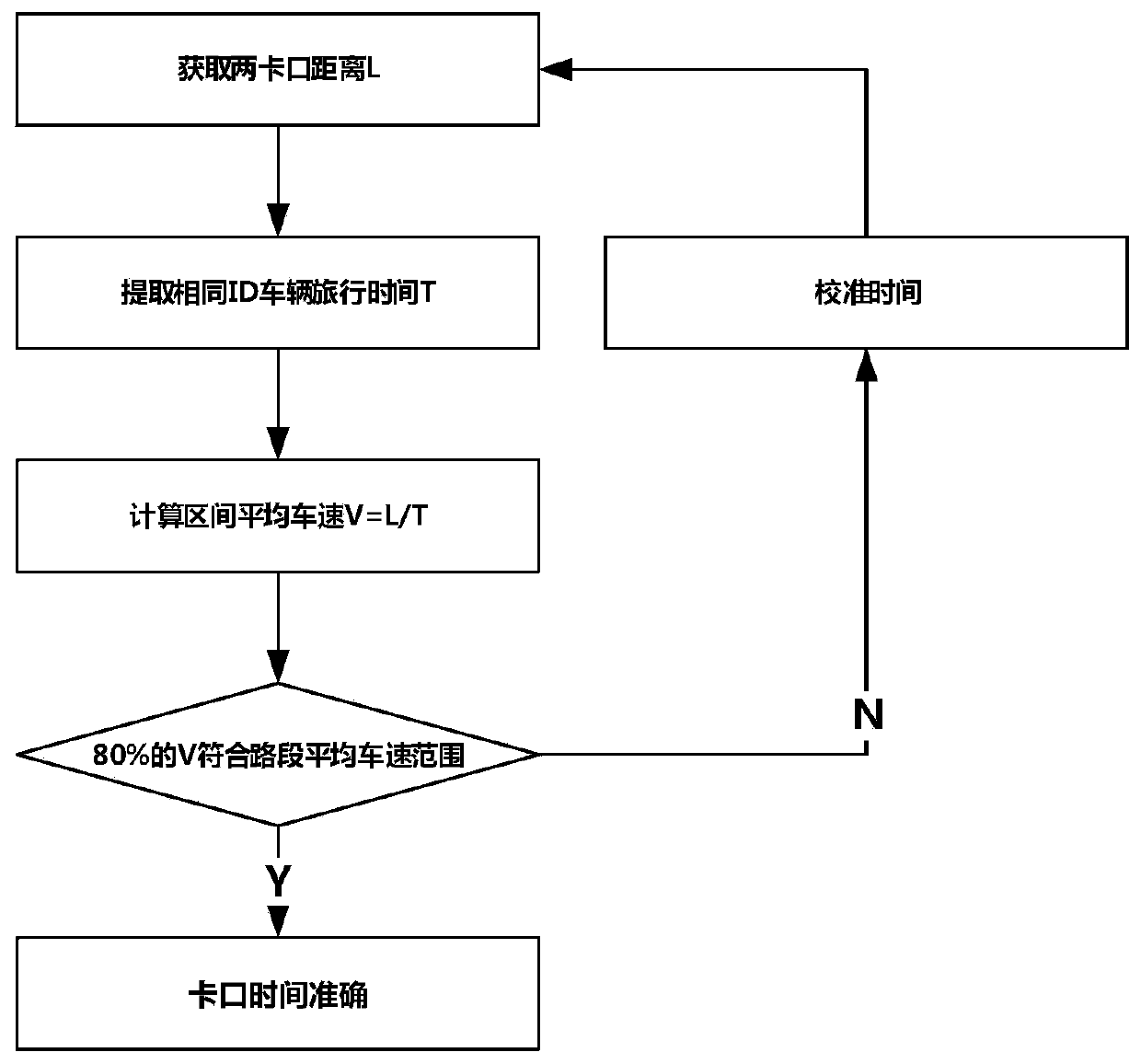 Vehicle missing travel time filling method based on tensor decomposition