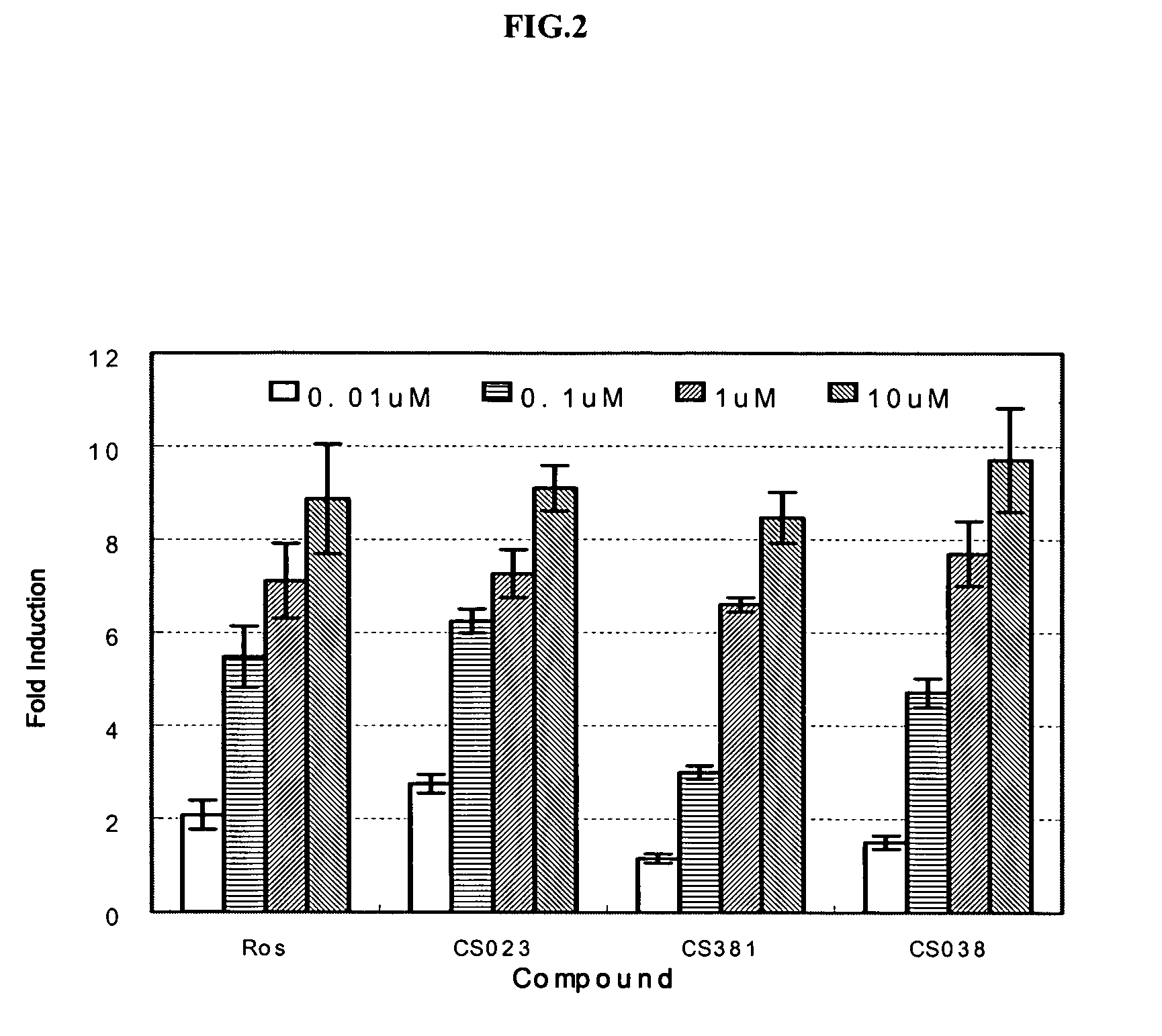 Substituted arylalcanoic acid derivatives as PPAR pan agonists with potent antihyperglycemic and antihyperlipidemic activity