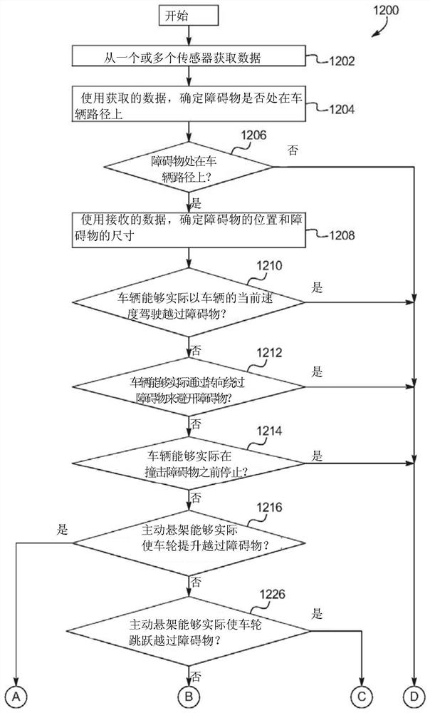 Obstacle avoidance system and method with active suspension