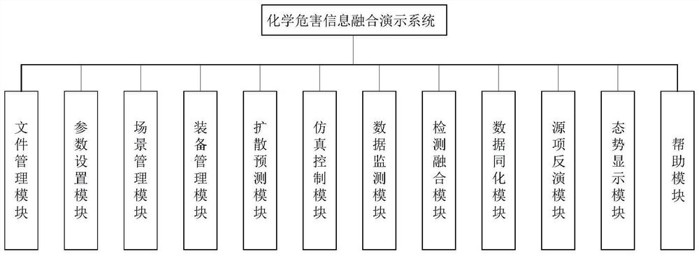 Chemical hazard information fusion demonstration system