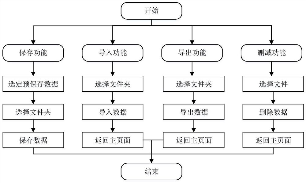 Chemical hazard information fusion demonstration system