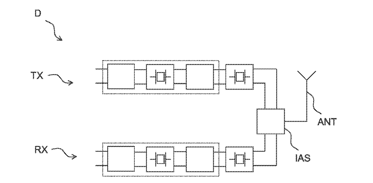 RF Filter