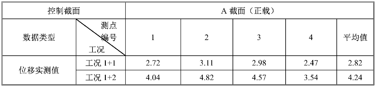 Steel trestle static load test evaluation method considering non-elastic deformation