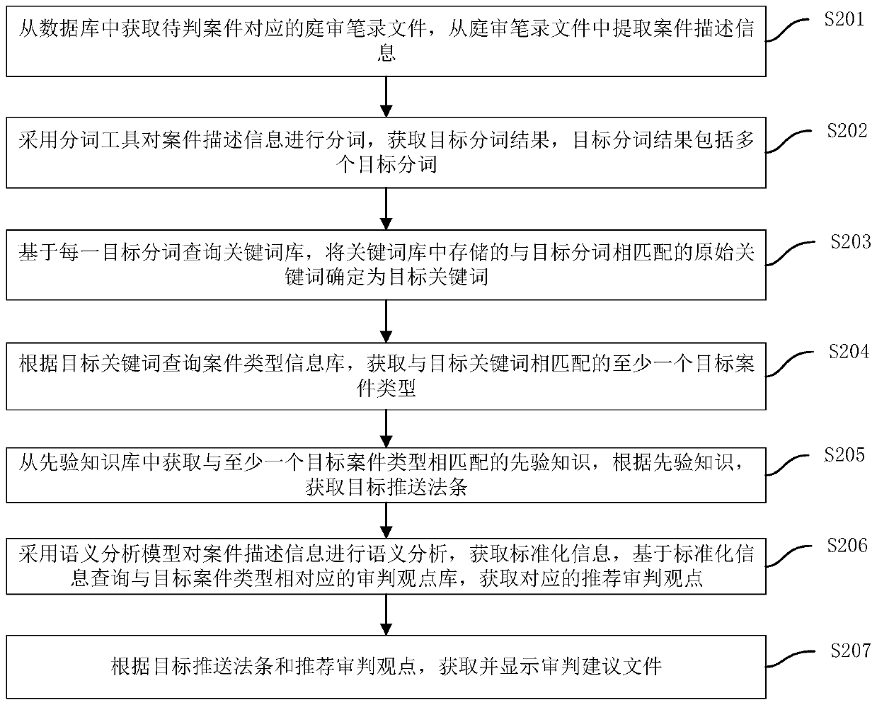 Intelligent auxiliary judgment method and device, computer equipment and storage medium