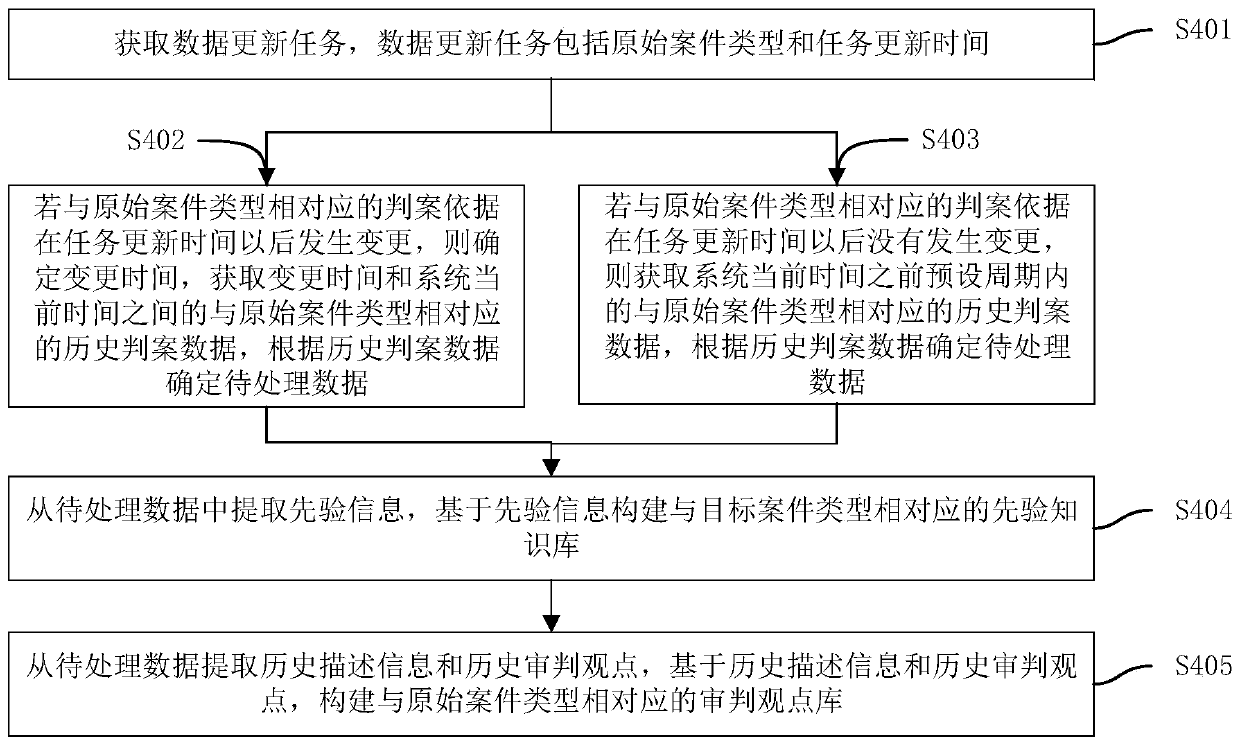 Intelligent auxiliary judgment method and device, computer equipment and storage medium