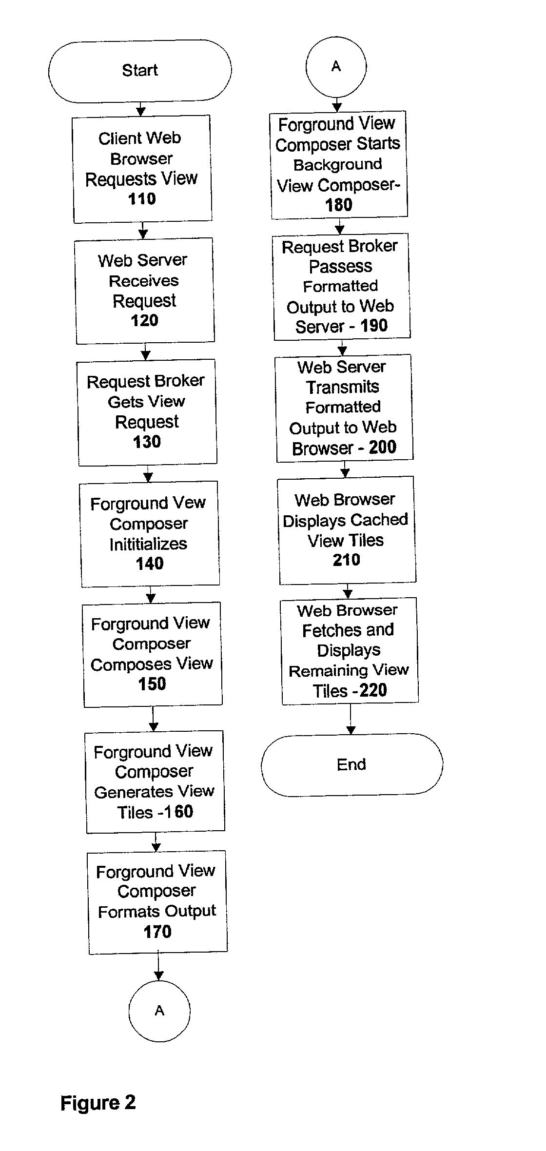 Network image view server using efficient client-server, tiling and caching archtecture