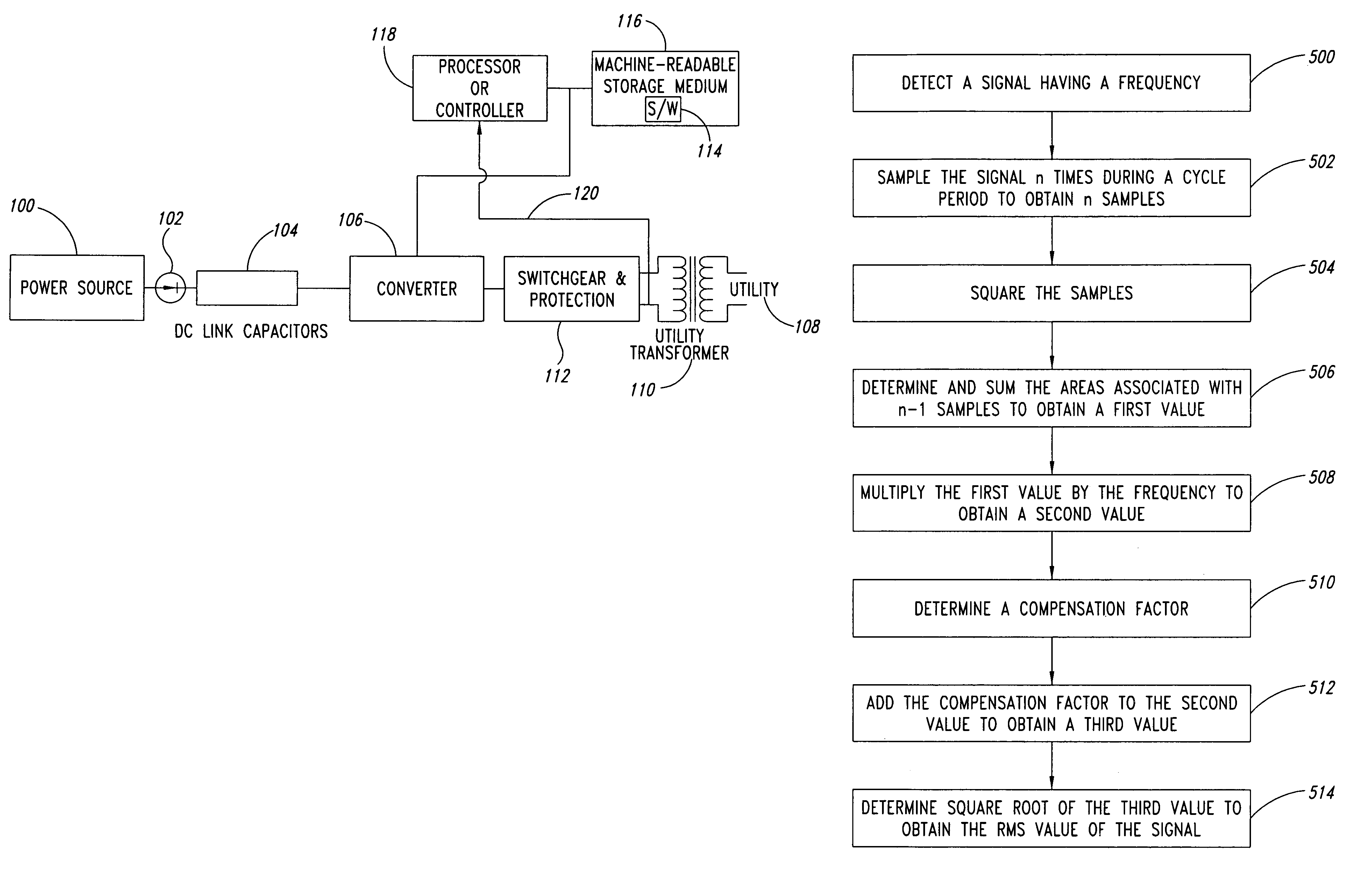 Method for determining RMS values for grid-linked converters