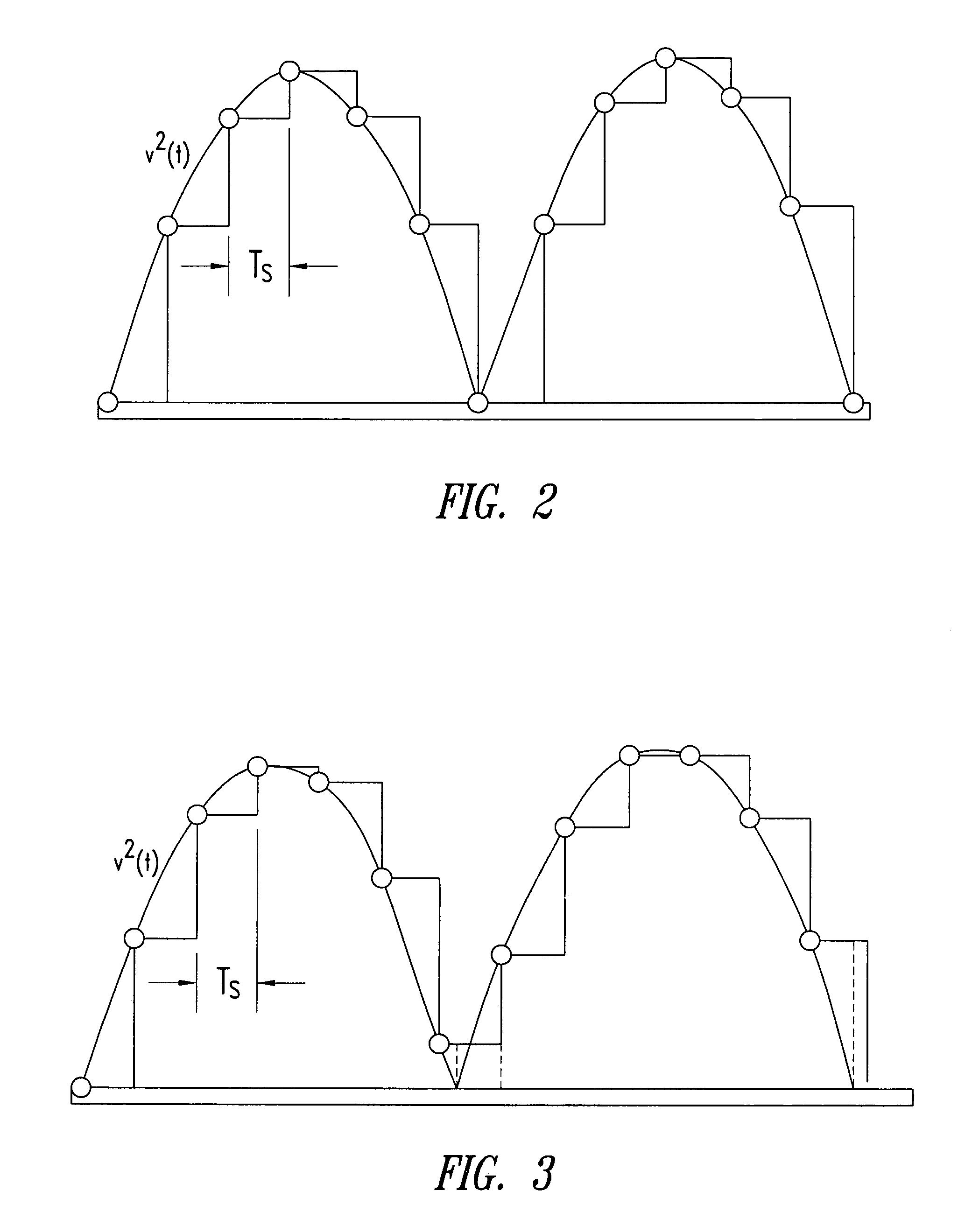 Method for determining RMS values for grid-linked converters