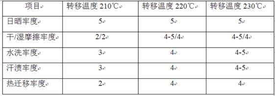 Waterless printing method for bio-based nylon 56 fabric