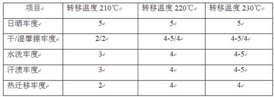 Waterless printing method for bio-based nylon 56 fabric