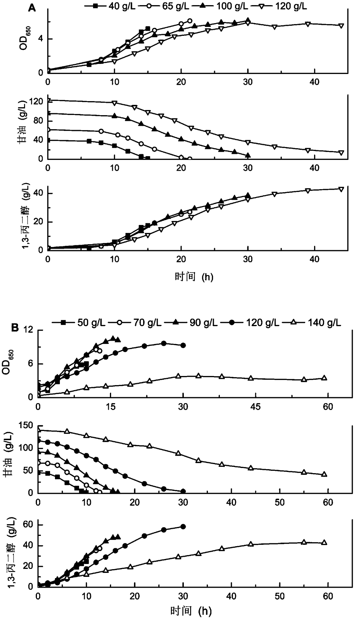 Multicellular system for regulating products by changing ventilating condition and fermenting method