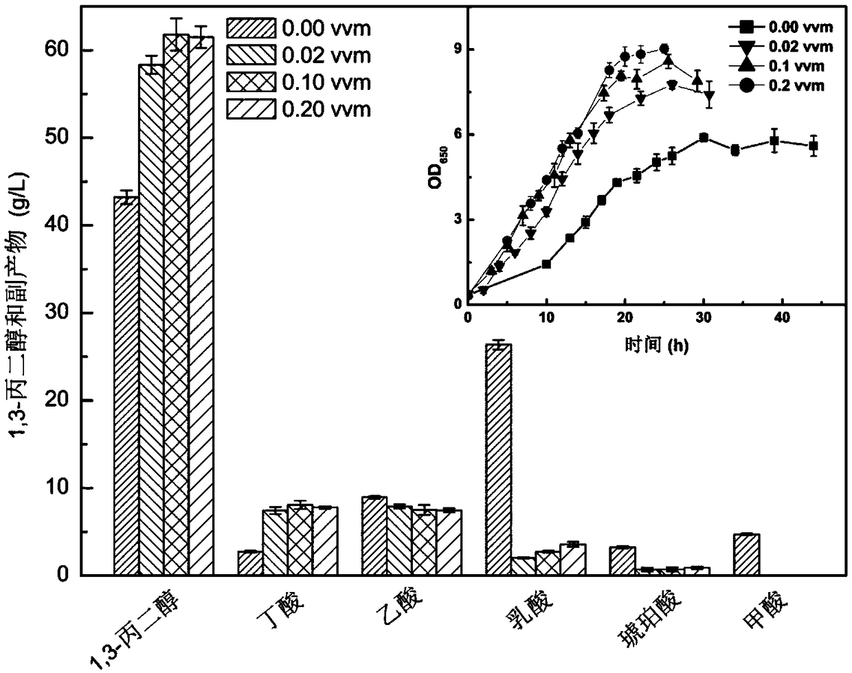 Multicellular system for regulating products by changing ventilating condition and fermenting method