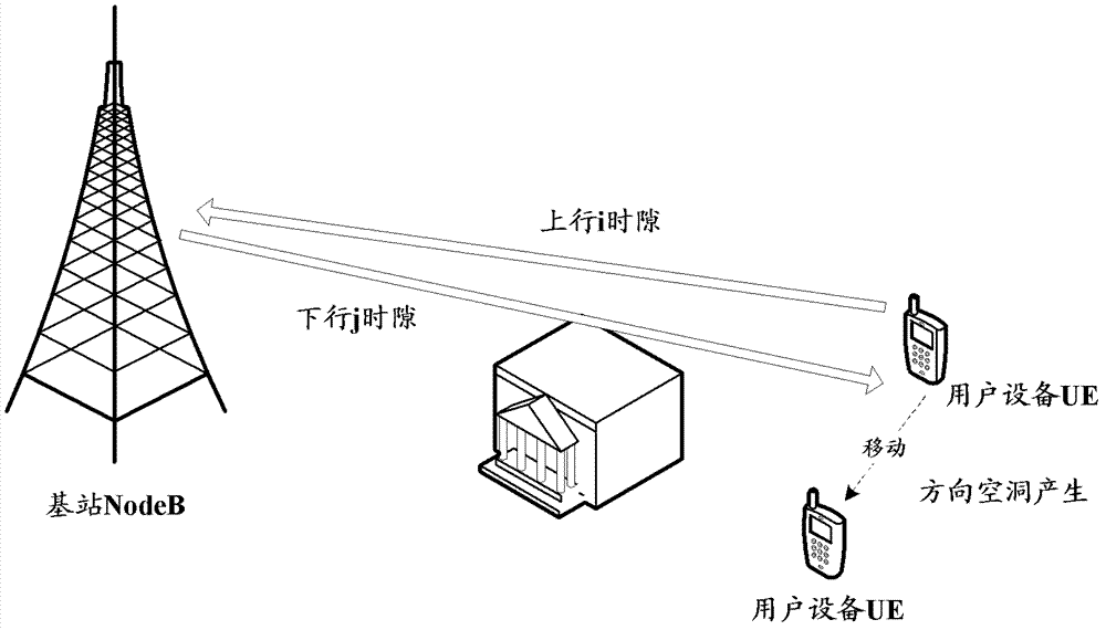 Beam forming method, apparatus and base station equipment