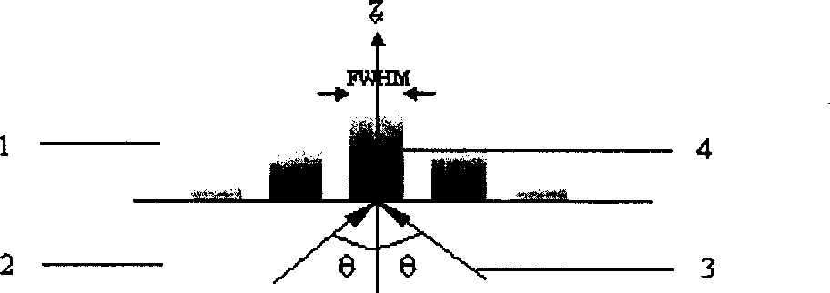 Near-field optical virtual optic probe