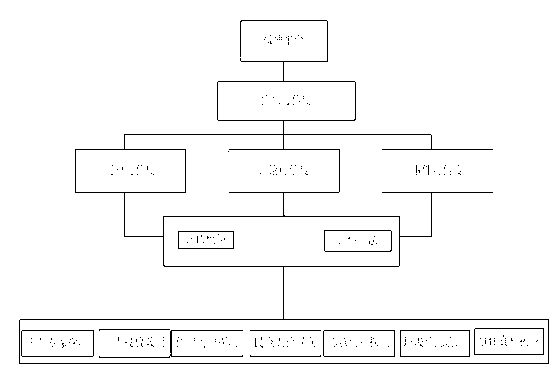 User reliability assessment method based on microblog platforms