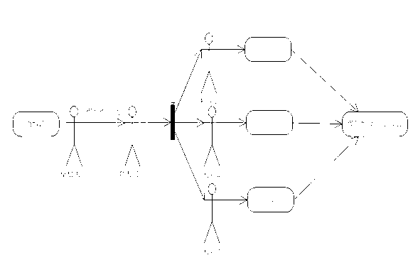 User reliability assessment method based on microblog platforms