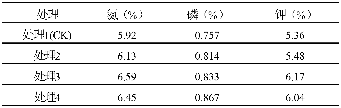 Soil water and fertility retaining agent and preparation method thereof