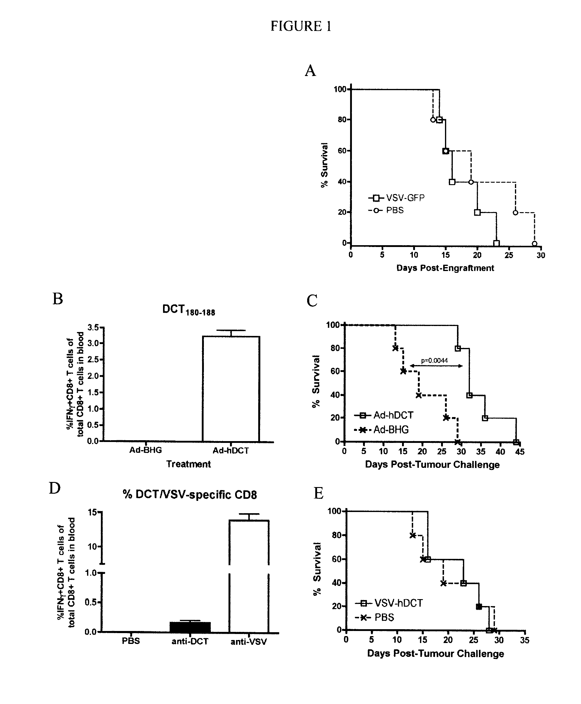 Vaccination methods